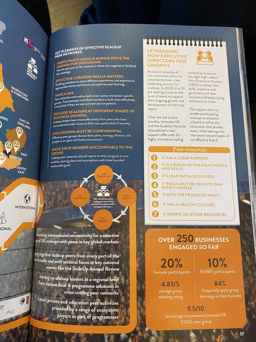 markaceongroup's tweet photo. Great to see in @scaleupinst annual report around the Peer to Peer Groups. Our Midlands Group with us @AceOn_Group @CyberQ_Group @EDGEvenues @TotalControlPro - scaling business so let’s #scaletogether https://t.co/qO8zYlJQUW