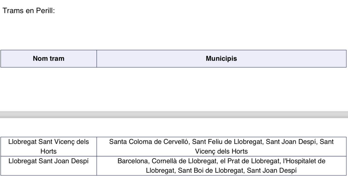 Avís de risc hidrològic a la conca del EL LLOBREGAT. Superació del llindar de Perill a Sant Vicenç dels Horts (659 m3/s d’aforament). Màxima precaució. Eviteu les lleres, guals, i altres zones inundades. Seguiu les recomanacions d’autoprotecció de Protecció Civil.