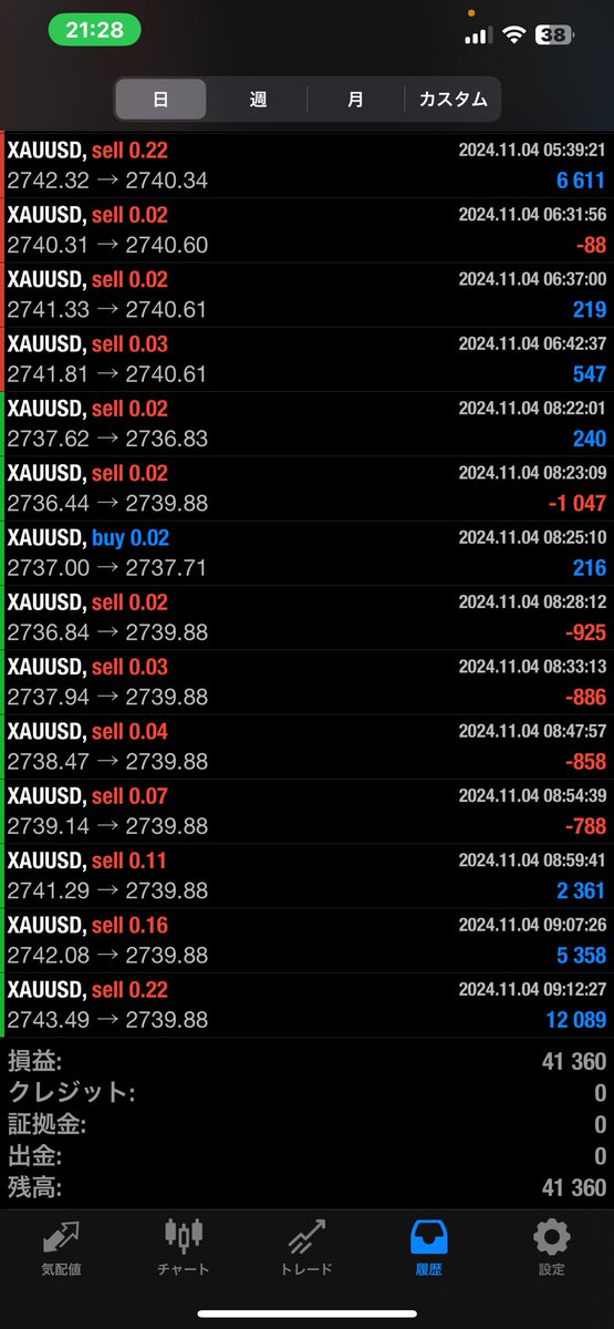 FX_Takkun's tweet photo. 巷に溢れる爆益EAをリアルで
フォワードしてます📈
順調にコツコツ時短で爆益！
近々リリース予定です。

気になる方は公式LINEで
案内しますので���チラから↓

https://t.co/hSnUn4Cp2I

直近1ヶ月は300%⤴️⤴️
本日は4万円ほどプラス

#爆益Ea 
#公式ライン 
#オープンチャット https://t.co/iVBcLgIL36