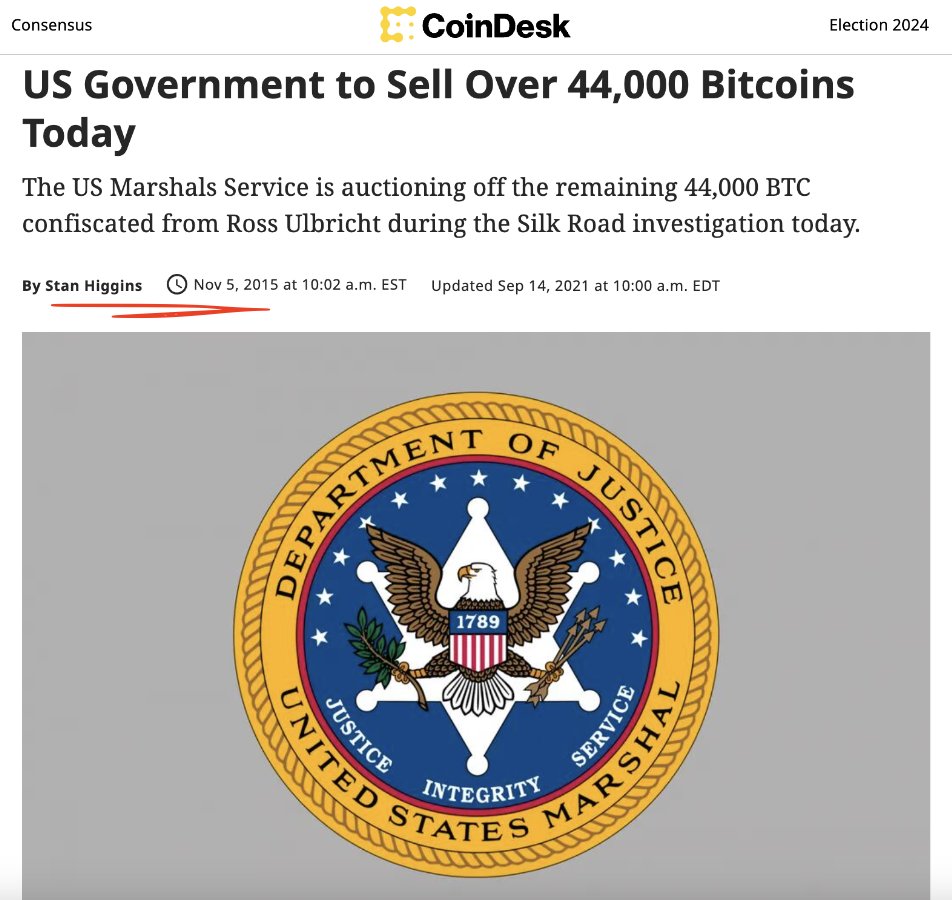 ✨ US government selling 44,000 #Bitcoin for $400 each, exactly 9 years ago.  A $3 billion mistake 💀