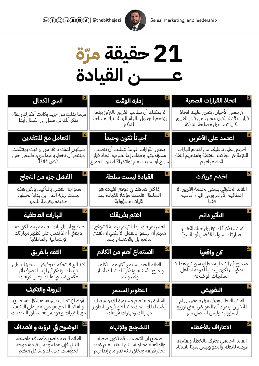 ما هي أصعب المواقف أو الحقائق التي اكتشفتها خلال عملك كمدير/قيادي في موقعك؟ أتمنى أن اقرأ مشاركاتكم 🥰