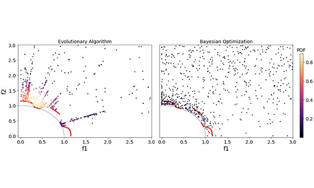 OAE_JMaterInf's tweet image. Paper Sharing 😉
Mapping pareto fronts for efficient multi-objective materials discovery
From Prof. Kedar Hippalgaonkar's group from Nanyang Technological University
oaepublish.com/articles/jmi.2…
#BayesianOptimization, #EvolutionaryAlgorithm, #MaterialsScience