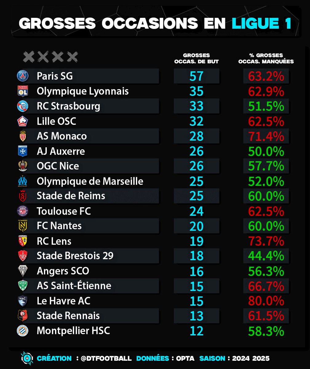 DATA´Foot tweet media