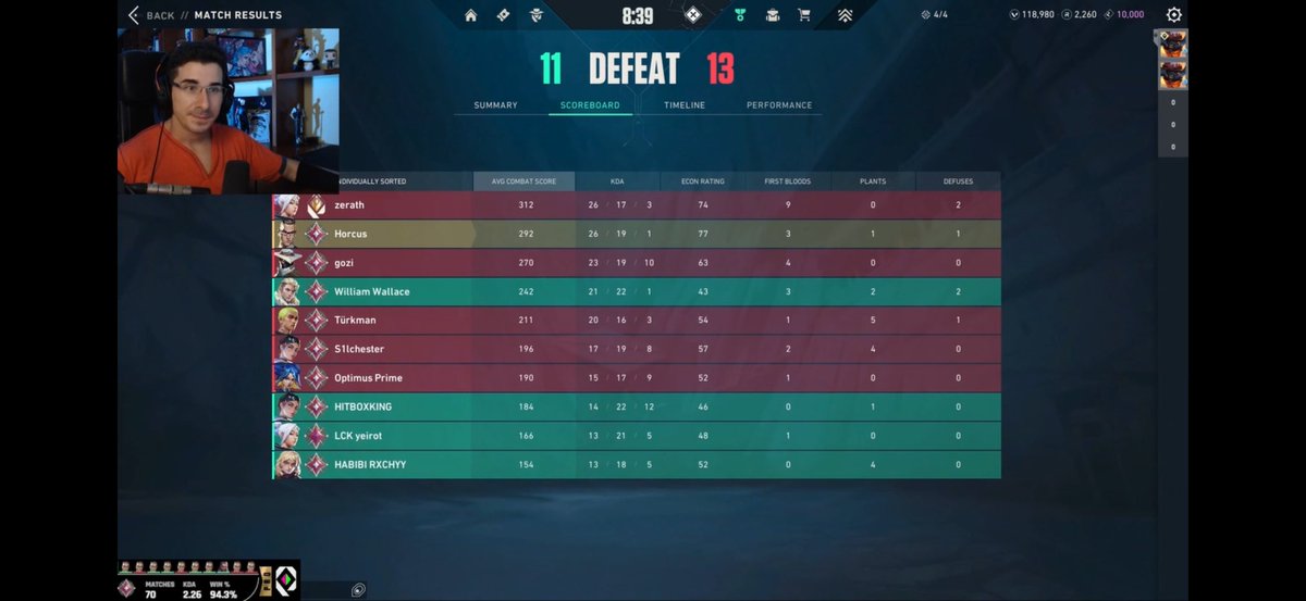 GGWP <a href="/Horcus/">Horcus</a> <a href="/HITBOXKING/">HITBOXKING</a> <3 

#Valorant #Radiant