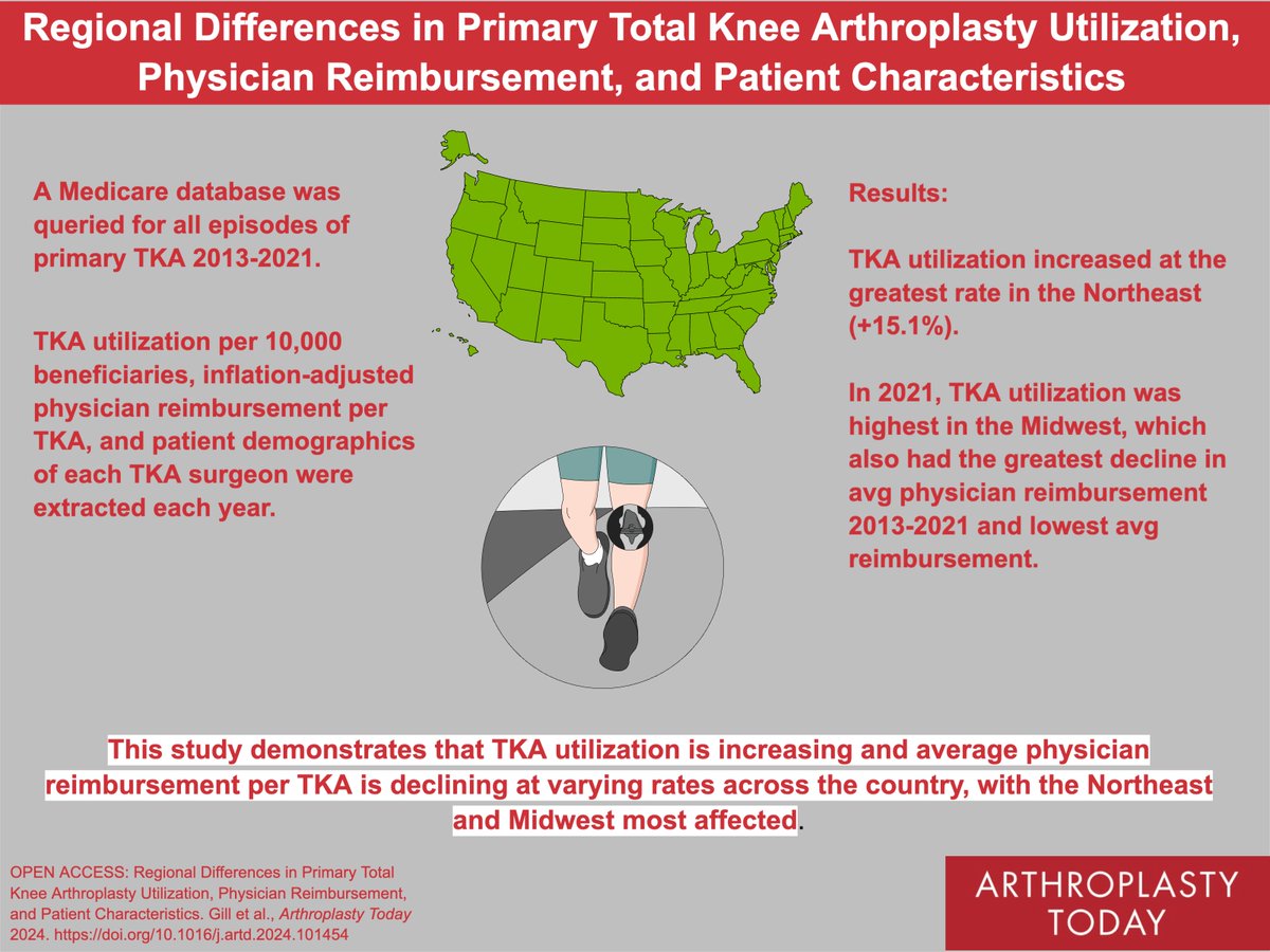 Arthroplasty Today tweet media