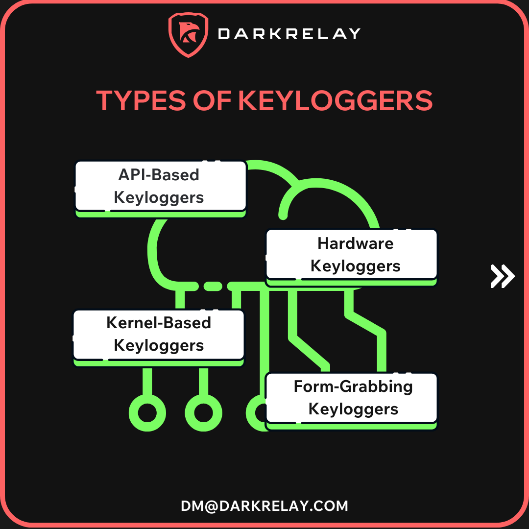 darkrelaylabs's tweet photo. ⌨️ Silent Threat: Keylogger Attacks ⌨️ 

🚨 Beware of the these threats!!! 

🔐 To protect your #business now - explore our #cyberservices today: https://t.co/j7tHuiiVzI

#KeyloggerAttack #CyberSecurity #ProtectYourData #DataPrivacy #DarkRelay #OnlineSecurity #InfoSec #infonews https://t.co/S4ypp5sAVd