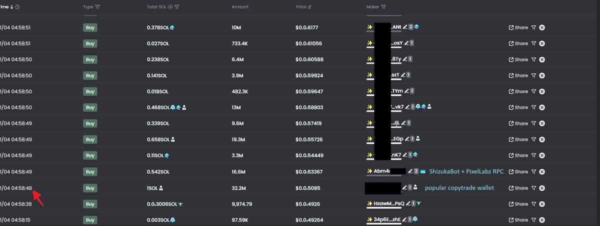 PixelLabz | RPC Node (@pixellabznft) on Twitter photo Most profitable and one of the fastest #solana RPC nodes you can get.
Insanely fast landing times, get ahead of the competition with no problem.
Success featuring <a href="/ShizukaAIO/">ShizukaBot</a> copytrade module and PixelLabz RPC Node Most profitable and one of the fastest #solana RPC nodes you can get.
Insanely fast landing times, get ahead of the competition with no problem.
Success featuring <a href="/ShizukaAIO/">ShizukaBot</a> copytrade module and PixelLabz RPC Node