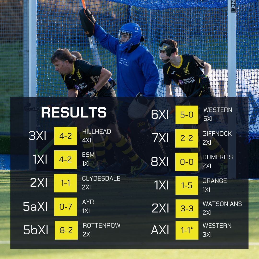 🟡⚫ Weekend (and Friday) Results ⚫🟡

Too many games for my graphic.