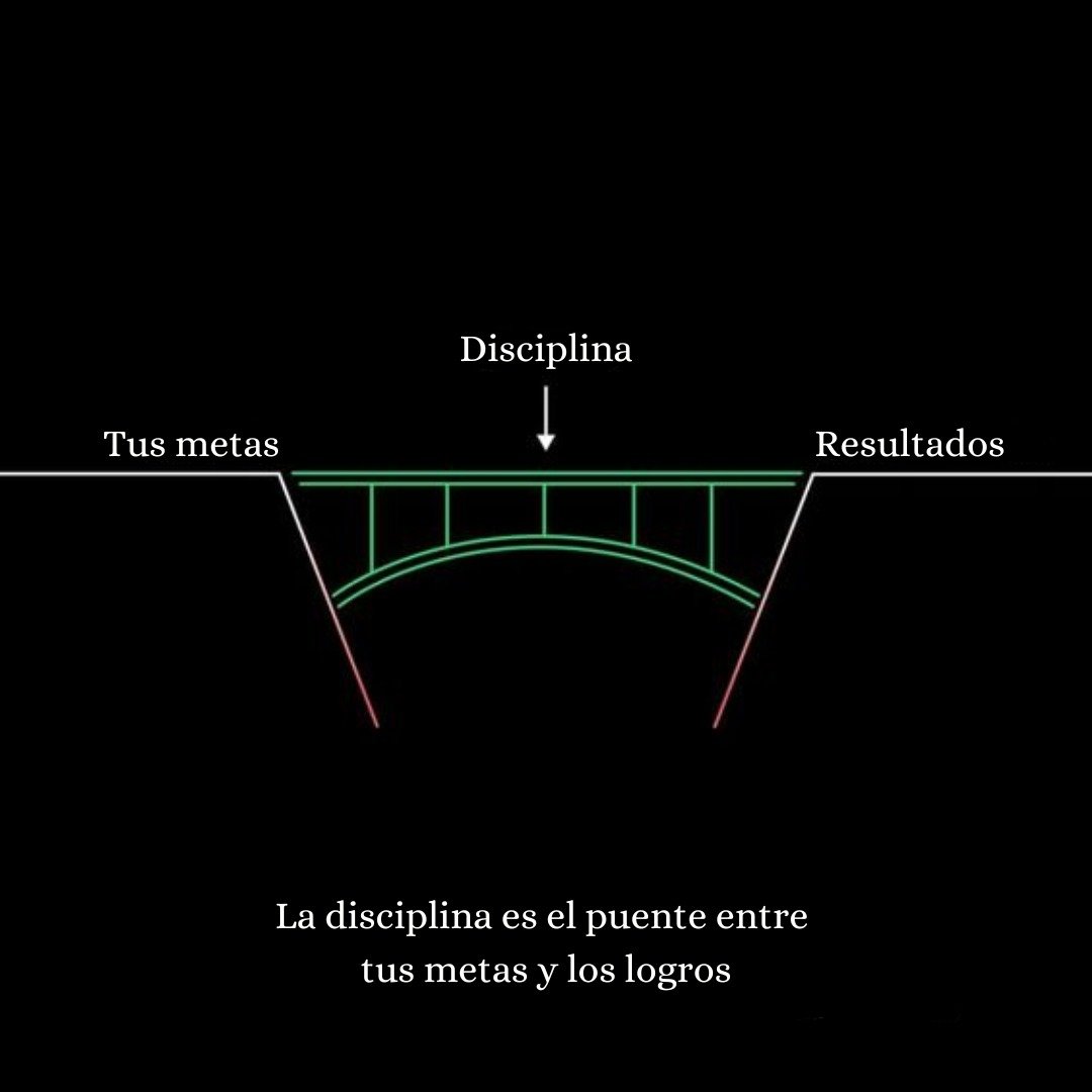 La disciplina es el puente entre tus metas y los logros. Crúzalo con determinación.