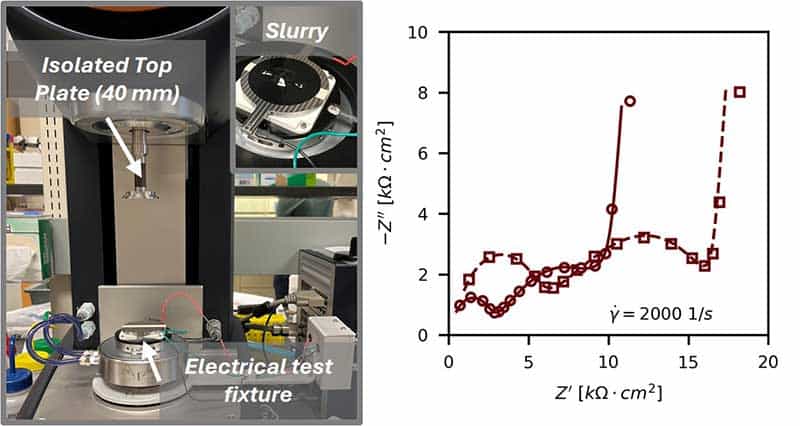 PhysicsWorld's tweet photo. โฐ Only 48 hours left to register for our webinar, ' Rheo-electric measurements to predict battery performance from slurry processing'!
๐๏ธ 6 Nov 2024
๐ 3 p.m. GMT / 10 a.m. EST
Secure your spot now! >> https://t.co/T8ZBjjs0Dm
#Webinar #BatteryTech #LIBElectrodes https://t.co/Czw0sGVdeX