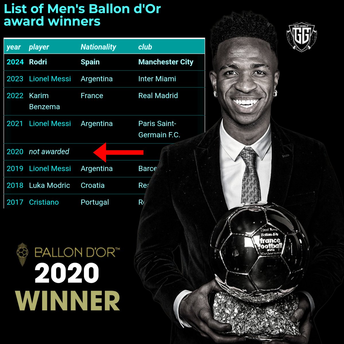 <a href="/ballondor/">Ballon d'Or</a> Make Vini fans happy🙏