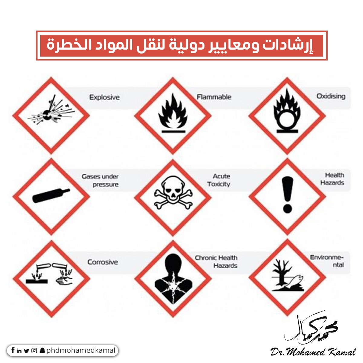 PHDMohamdKamal's tweet image. إرشادات ومعايير دوليه لنقل المواد الخطرة
 
المواد الخطرة هي مواد أو منتجات قد تشكل خطراً على الصحة أو البيئة أو الممتلكات عند نقلها أو تخزينها. تشمل هذه المواد مواداً كيميائية قابلة للاشتعال، السامة، المتفجرة، المشعة، والمسببة للتآكل. نتيجة لخطورتها، يجب أن تُنقل بطرق خاصة تضمن