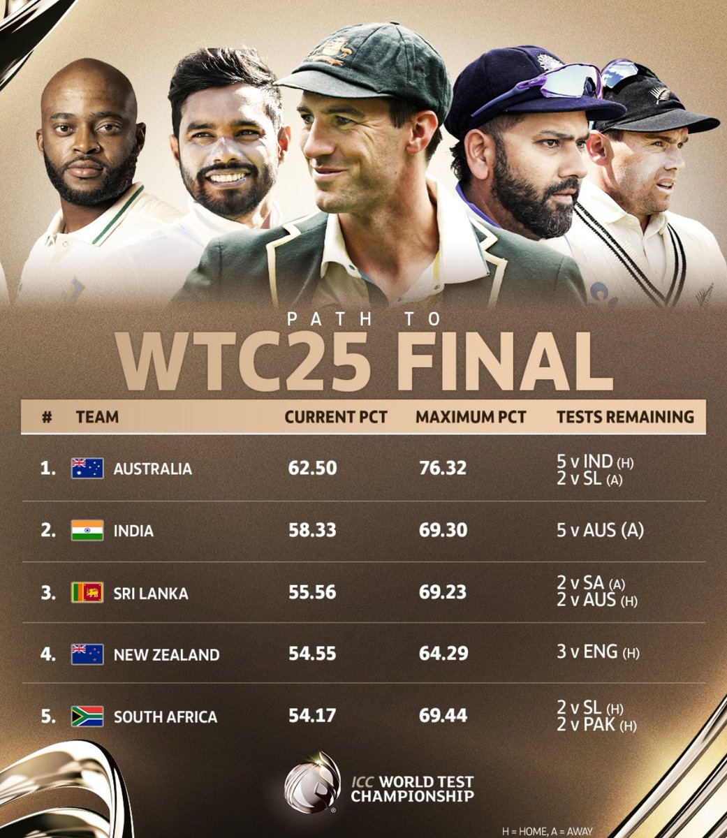 Which two teams will qualify into the WTC final? 👀