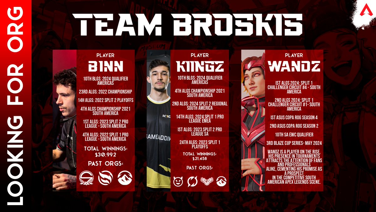 🚨TEAM BROSKIS LFO🚨

AMERICAS <a href="/PlayApexEsports/">Apex Legends Esports</a> TEAM 

Looking for a new home to represent during the end of this BLGS and during Year 5 of the ALGS
Currently at Top 10 of the Americas proving that we have the level to compete against the best in the world

<a href="/_B1Nn_/">B1N</a>  <a href="/itzwandztv/">WandzTV</a>