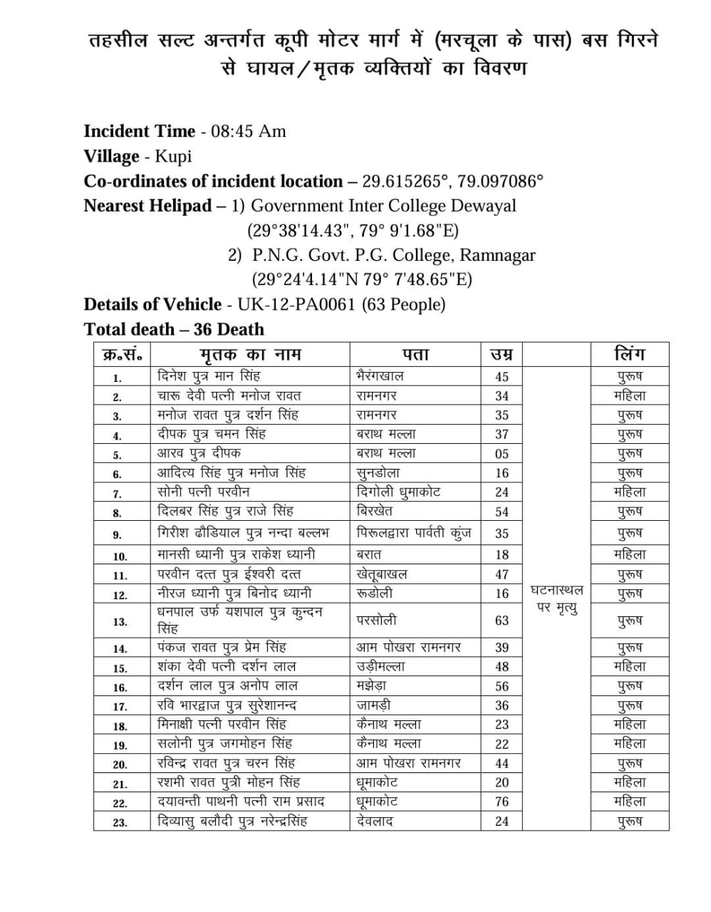 (Uttarakhand-Marchula Accident-36 Died-27 Injured)