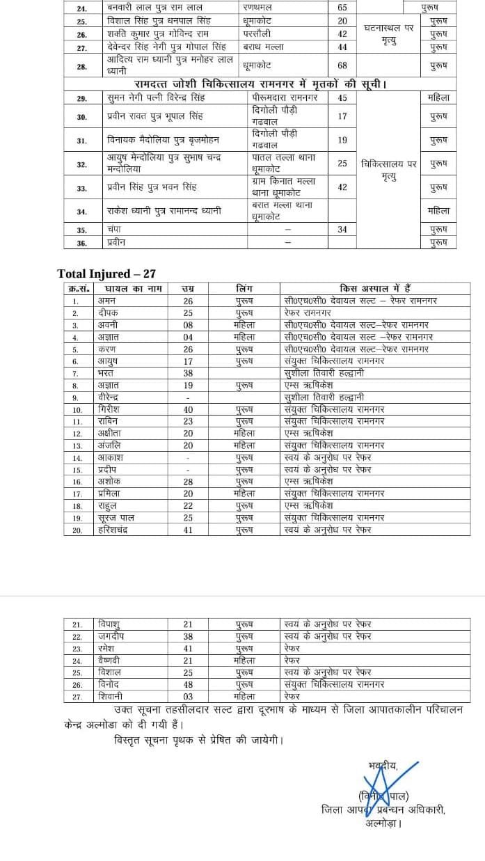 (Uttarakhand-Marchula Accident-36 Died-27 Injured)