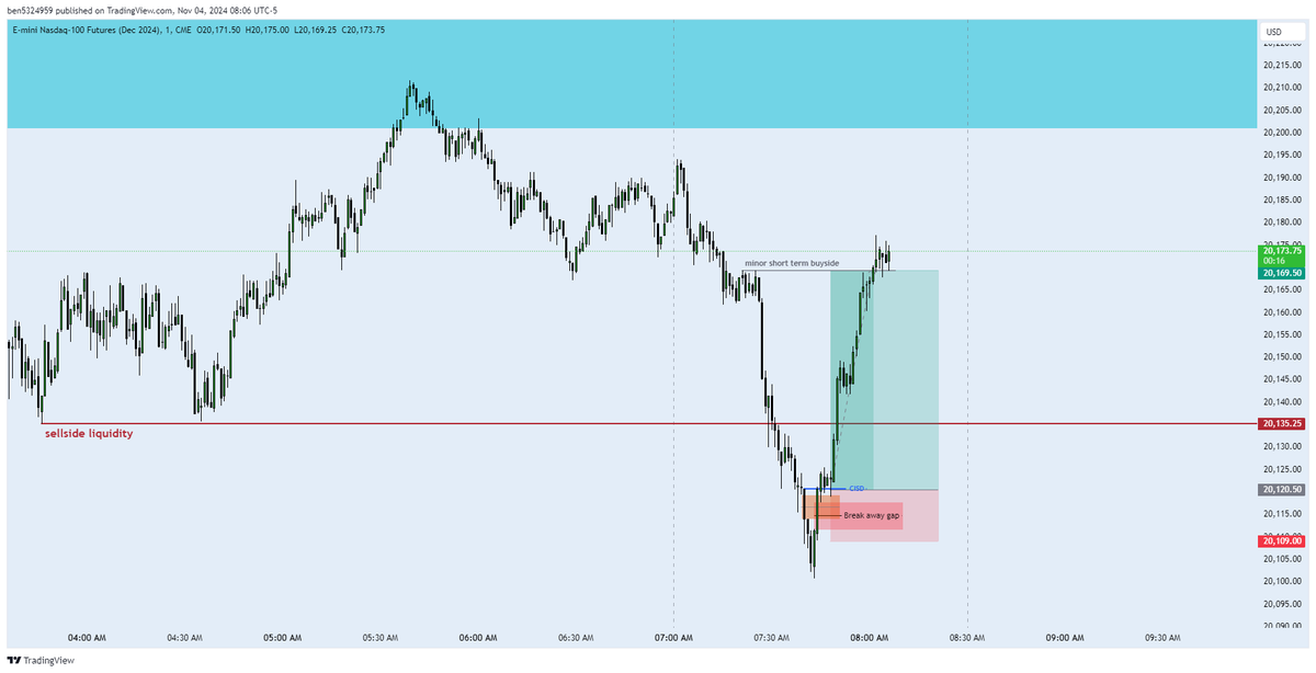 Monday tape read NO trade + election coming so no forcing trades... be safe