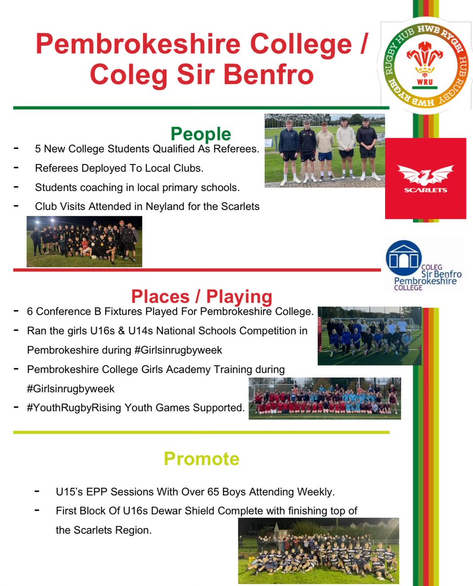 𝙏𝙚𝙧𝙢 1 ✅

Nice to be back into the thick of things after the summer holidays to a busy HT1.

Looking forward to another productive HT2!

#WRUHub