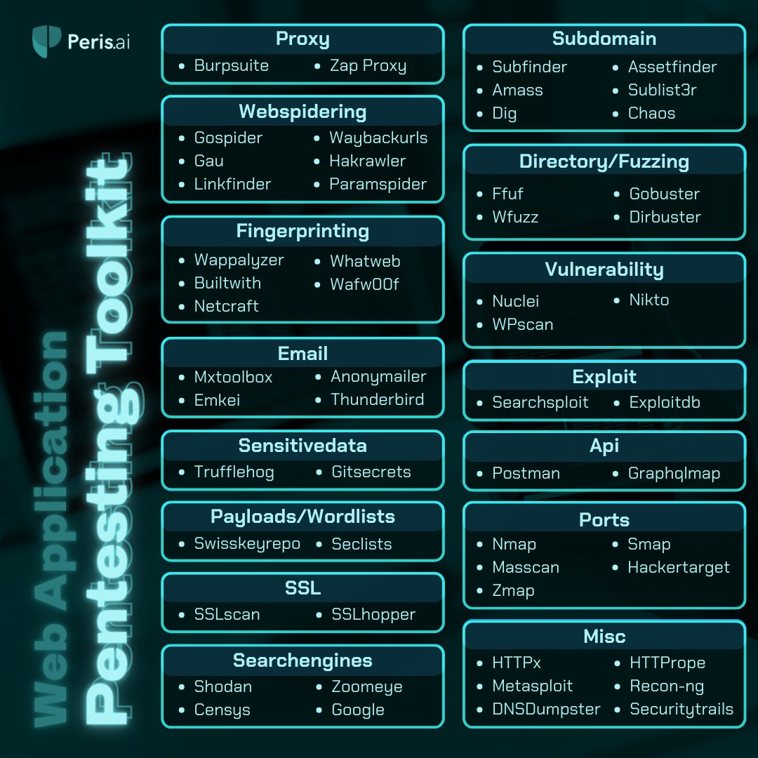 peris_ai's tweet image. Whether you're focusing on APIs, SSL, or directory fuzzing, this toolkit has you covered!
#PentestingTools #CyberSecurityToolkit #WebApplicationSecurity #EthicalHacking #VulnerabilityScanning #PenetrationTesting #CyberSecCommunity #InfoSec #PerisAI #Cybersecurity #YouBuild…