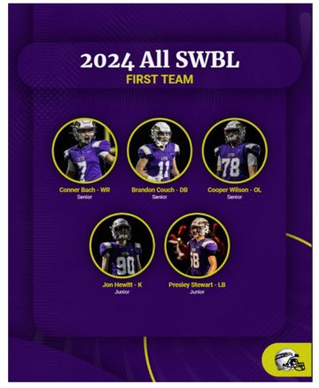 The Real Eaton Football (@realeatonfball) on Twitter photo Congratulations to our 2024 First Team All SWBL Selections. <a href="/Bach7Conner/">Conner Bach</a> <a href="/bcouch_11/">Brandon Couch</a> <a href="/thecooperwilson/">Cooper Wilson</a> <a href="/Jhewy10/">Jonathan Hewitt</a> <a href="/Pstewart5882456/">Pstewart</a> Congratulations to our 2024 First Team All SWBL Selections. <a href="/Bach7Conner/">Conner Bach</a> <a href="/bcouch_11/">Brandon Couch</a> <a href="/thecooperwilson/">Cooper Wilson</a> <a href="/Jhewy10/">Jonathan Hewitt</a> <a href="/Pstewart5882456/">Pstewart</a>