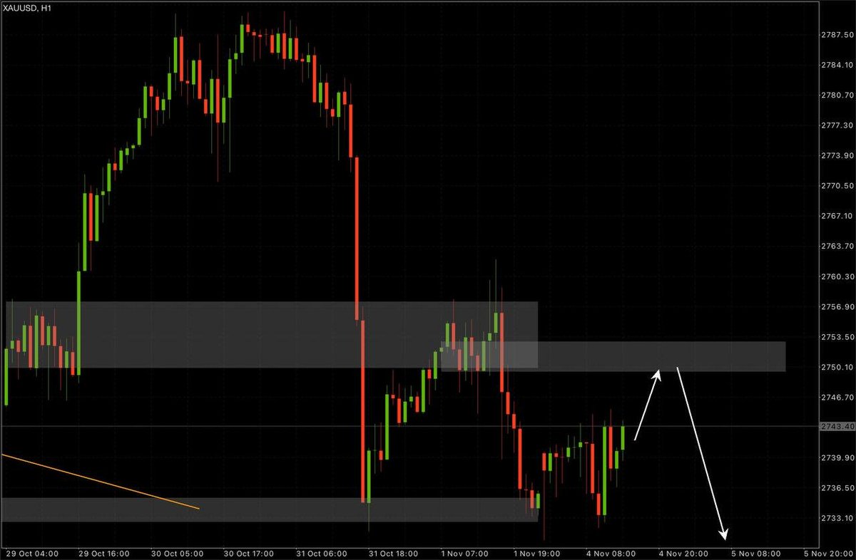 JessXAUUSD's tweet image. 🚨 #Gold today's plan

 Eyeing a #keyzone for a #bigmove— #breakout or #reversal incoming.🔥

  #Trade entry will be shared in the group once confirmed. Don’t miss out—join us for real-time updates.
chat.whatsapp.com/KEBzSGVJuwK222…

#XAUUSD #GoldTrading #ForexMarket #GoldPrice #Investing