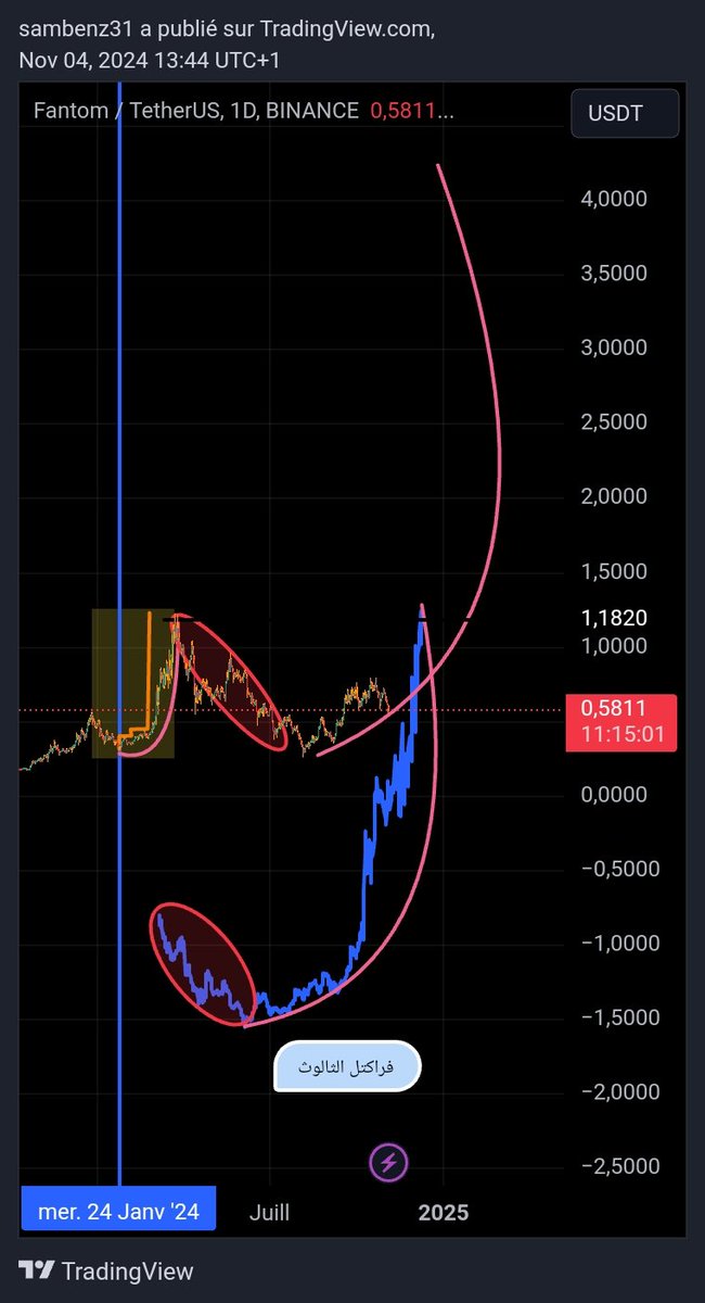 Sam Benz 🇩🇿 tweet media
