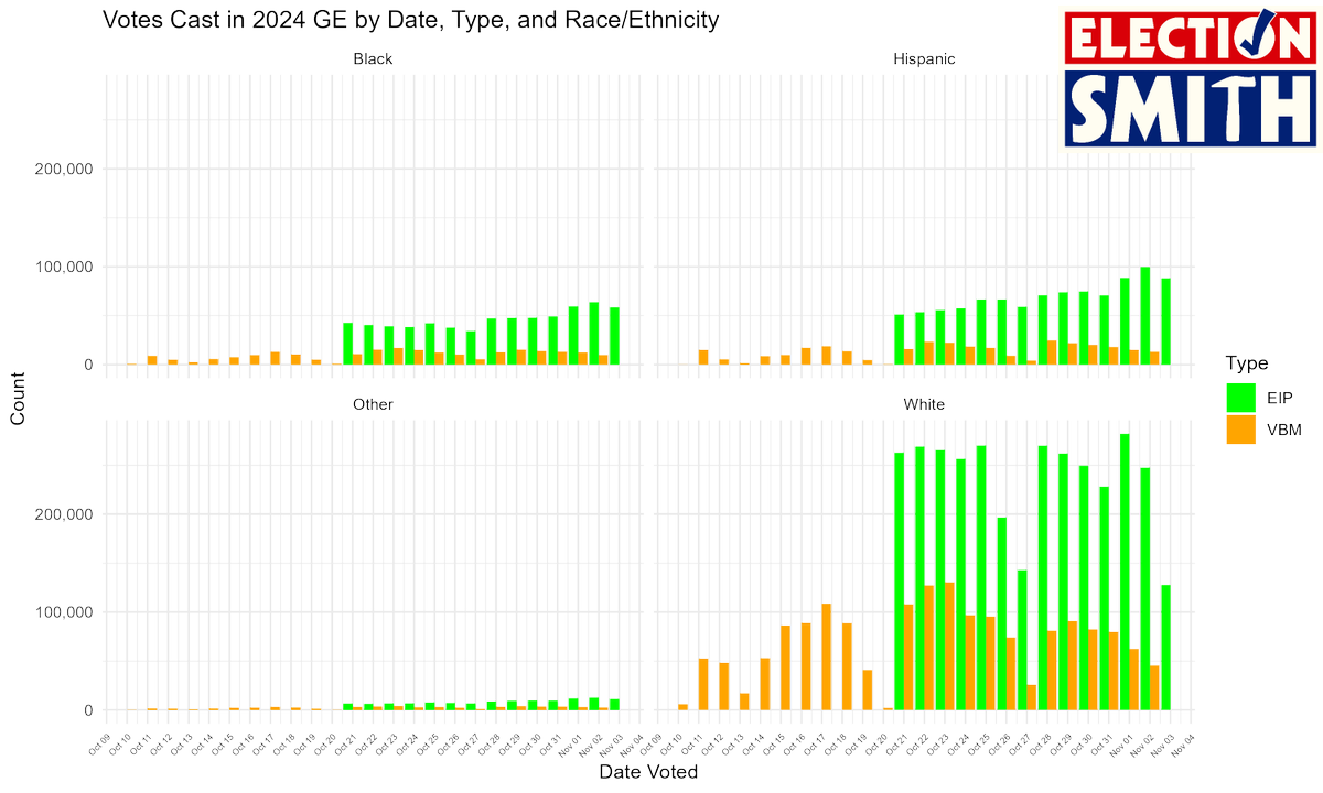 daniel a. smith tweet media