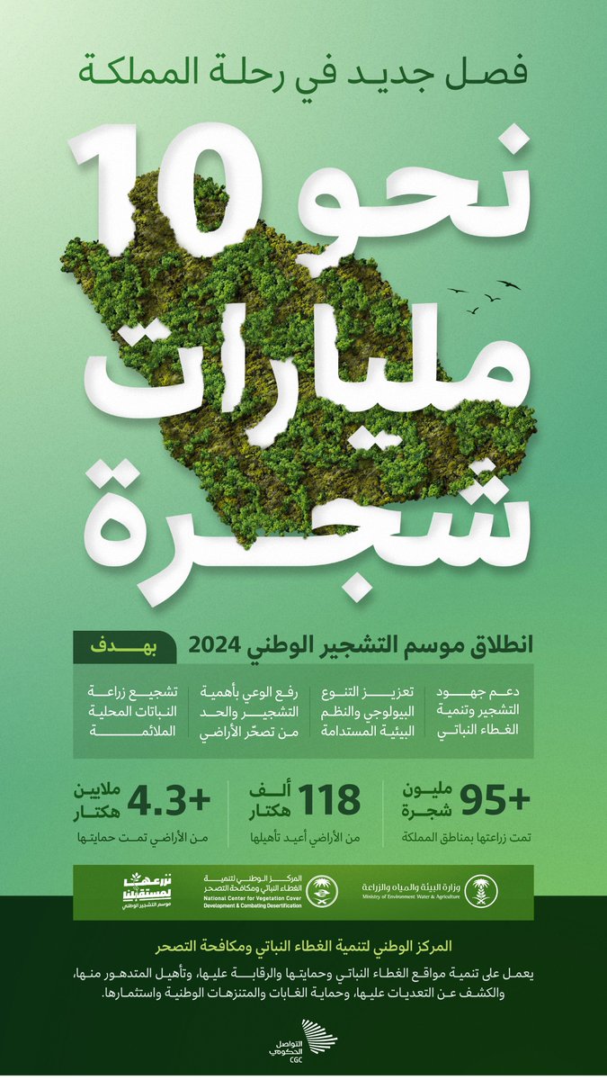 فصل جديد في رحلة المملكة نحو زراعة 10 مليارات شجرة؛ انطلاق #موسم_التشجير_الوطني 2024. #التواصل_الحكومي