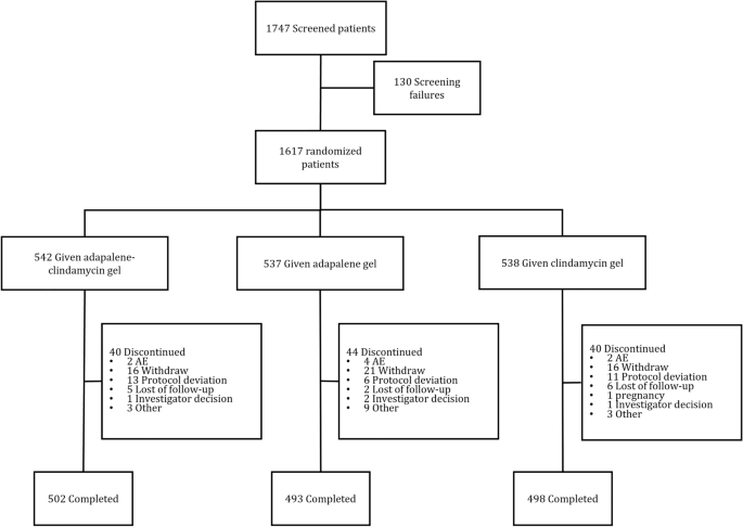 Dermatology and Therapy tweet media
