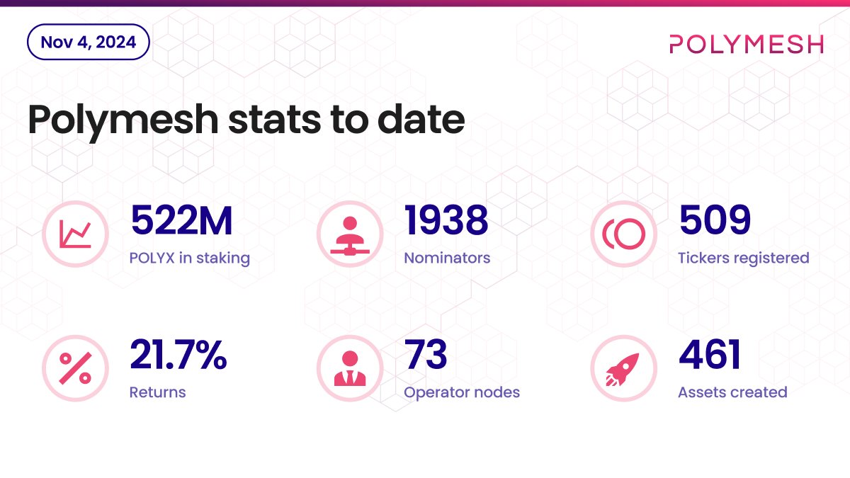 Polymesh stats to date! 🔥