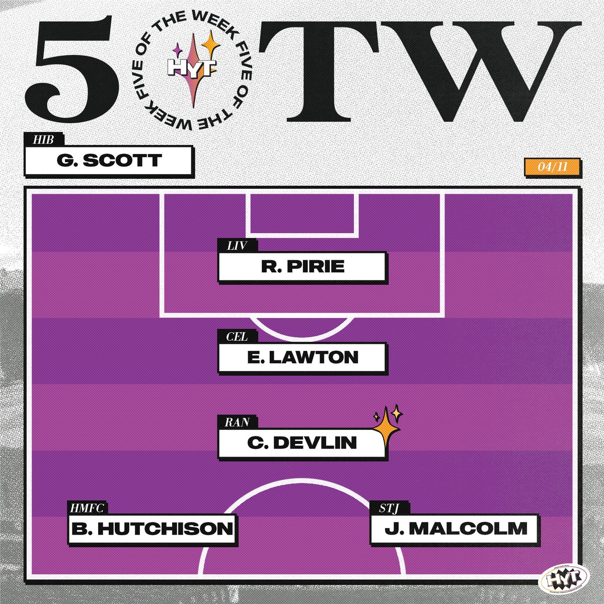 A scary weekend for some, with fireworks for others. Here is the #5OTW celebrating the best of the best across the 10 fixtures in the <a href="/SWPL/">Scottish Women's Premier League</a>.

Charlie Devlin scored a hat trick *and* contributed multiple assists to earn the ✨