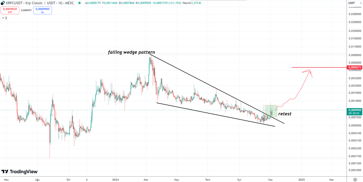 BerkanGenco's tweet image. Siz bakmayın bu amk fenolarına, para almadıkları projeyi paylaşmazlar. Buyrun size süper bi gem. Formasyon tam derslik! Buradan 5x&apos;i var! Zamanı gelince rtleyeceğim. Bizde geri yok! Çok kazanacağız! #crypto #xrpc