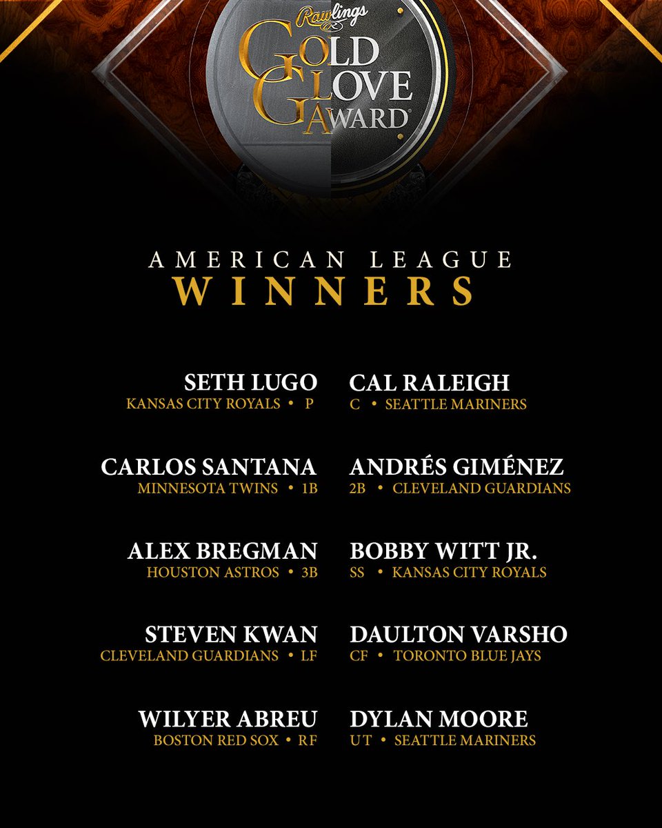 Your 2024 Rawlings Gold Glove Winners! 🏆

Voting is live for the Platinum Glove Award now! 

rawlings.com/gold-glove-pla…