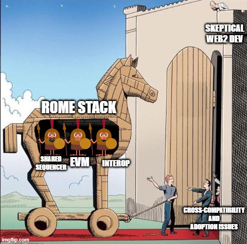 dvrvsimi's tweet photo. say gmane to the generals of Rome!⚔🏛️
Join here: https://t.co/v4aCKfQo7C
#romeprotocol https://t.co/uh4x52X8jE