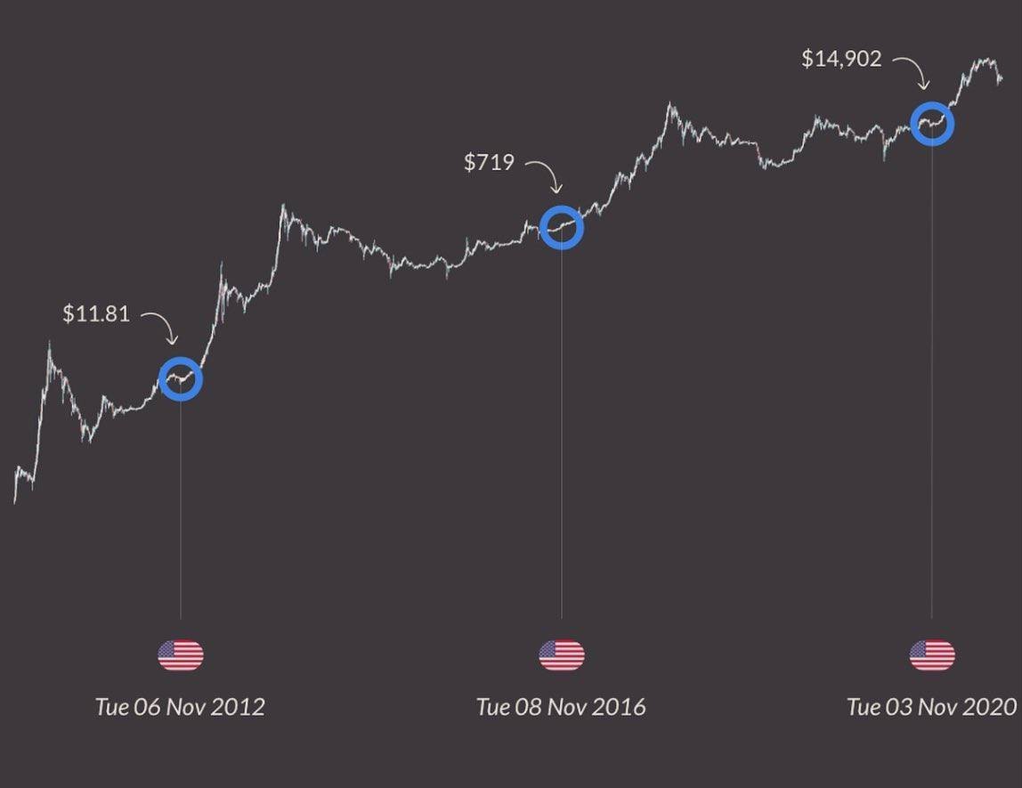 Preço bitcoin 2012 (97) 사진