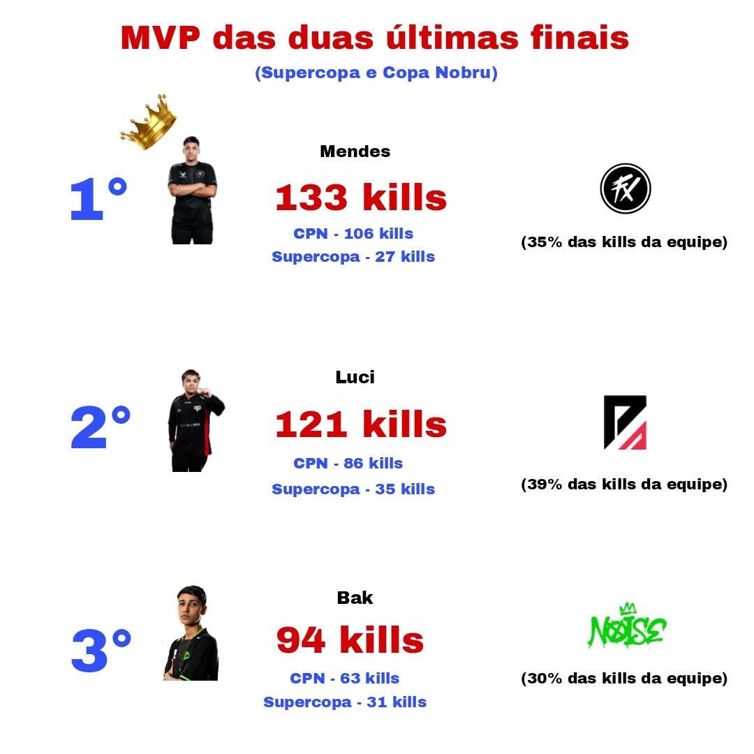 Os jogadores que não tremem em final 👇🏻