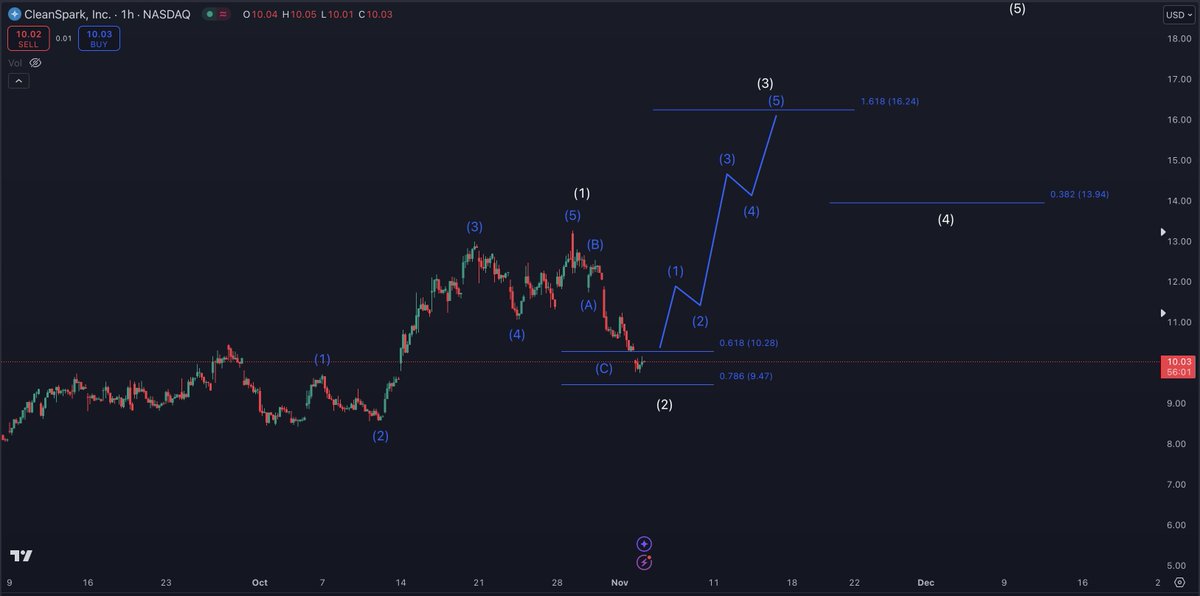 StockTrader_Max tweet picture