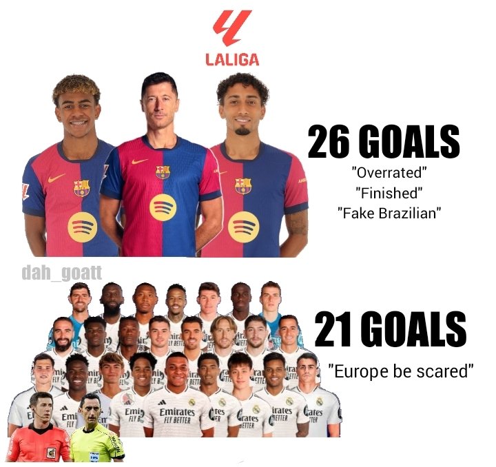 Barca's front 3 vs Real Madrid