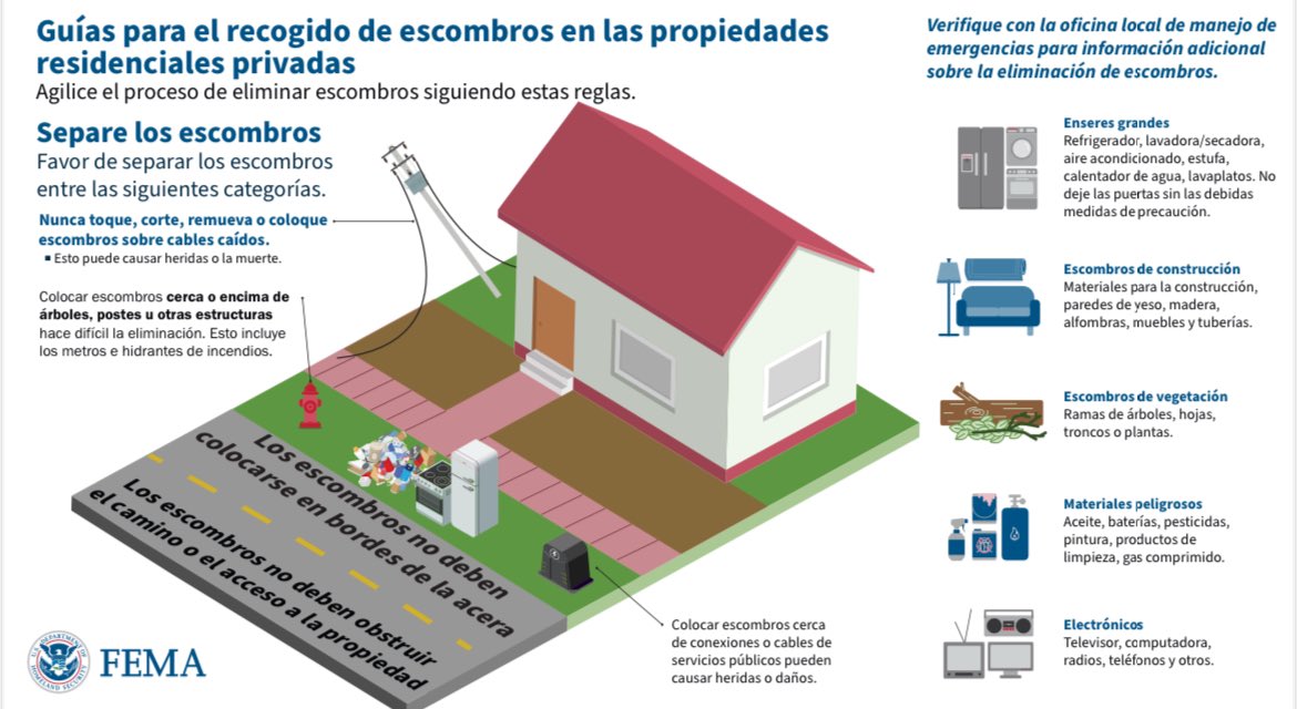 FEMARegion6's tweet image. #NM — La limpieza es importante tras un desastre. Debe seguir las directrices adecuadas para la eliminación segura y eficaz de escombros.
 
✅Todos los escombros deben colocarse en la acera.
❌Nunca coloque escombros cerca o sobre las cajas de servicios públicos o en la calle.