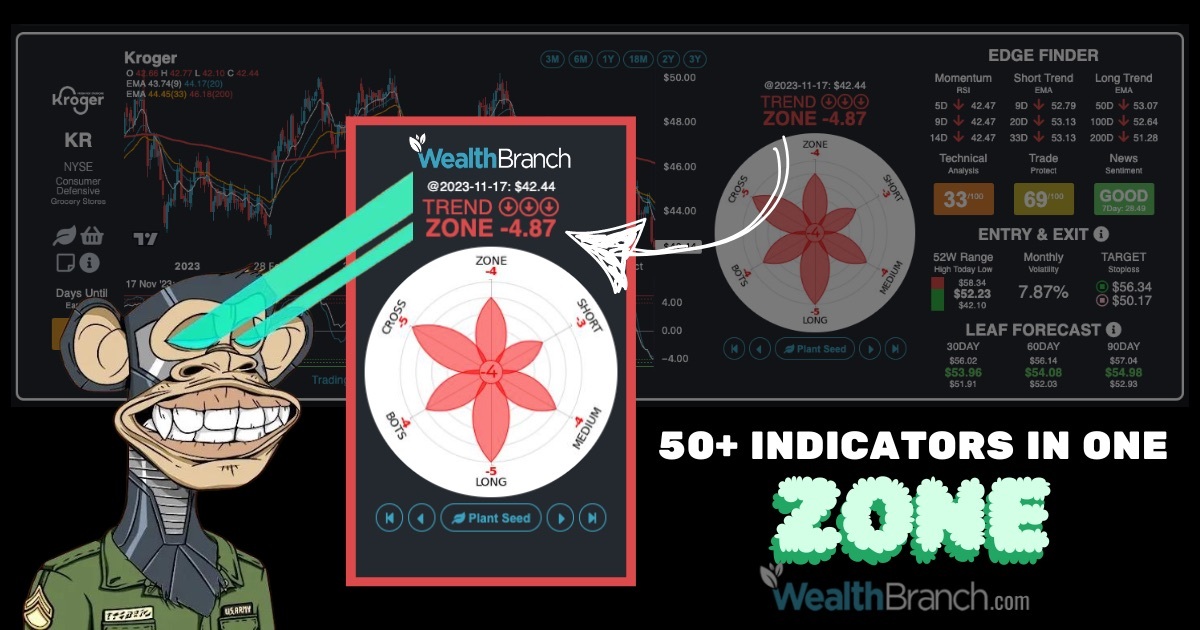 WealthBranch's tweet image. 📈 Earnings Reports 📊 
$MLAB Mesa Laboratories, Inc. #MLAB 
$EVER EverQuote, Inc. #EVER 
$OLP One Liberty Properties, Inc. #OLP 
$METCB Ramaco Resources, Inc. #METCB 
$BH Biglari Holdings Inc. #BH

#Trading #Stocks #Market #Investing
