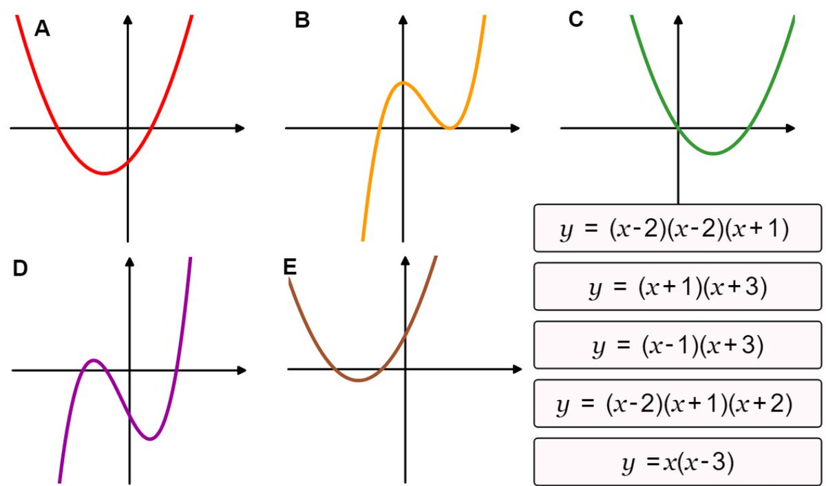 Enjoyed this with year 11 today: