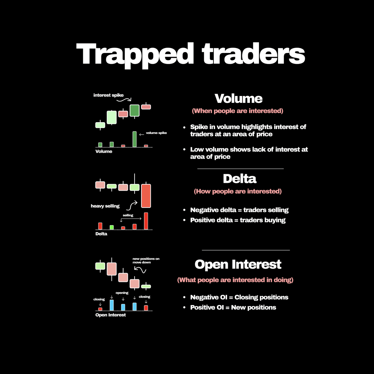 So many traders fail to find true edge in why they are executing their ...