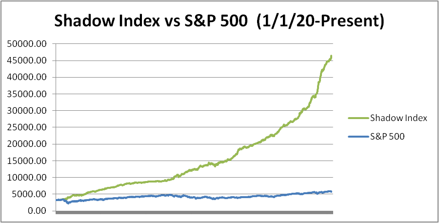 ⭐️ Real-Time Trading Ideas tweet media