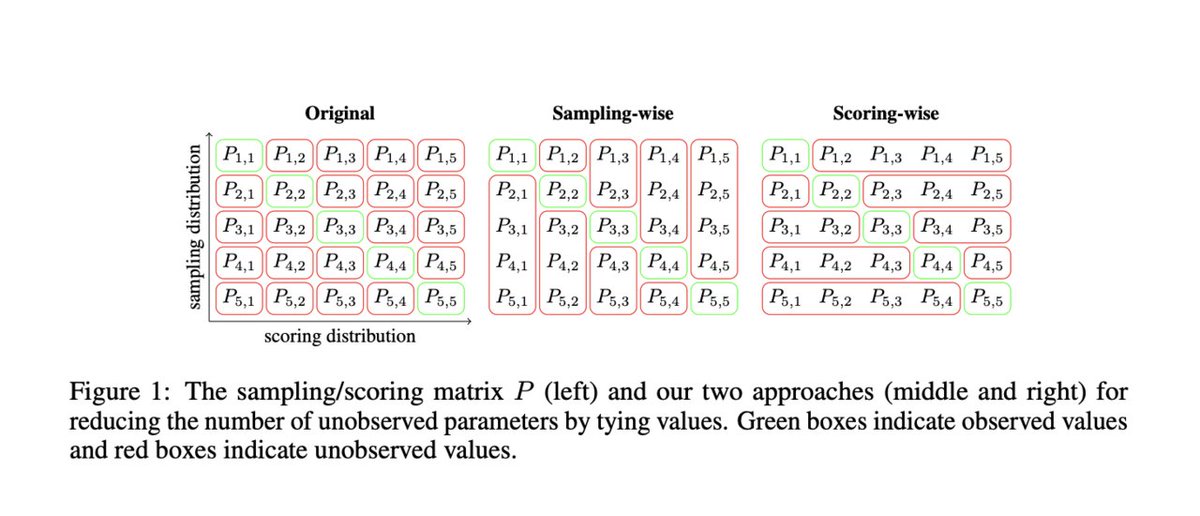 vlruso's tweet photo. Predicting and Interpreting In-Context Learning Curves Through Bayesian Scaling Laws

https://t.co/mwcTj0RXLD

#InContextLearning #LargeLanguageModels #BayesianScaling #AIPredictions #MachineLearningInsights #ai #news #llm #ml #research #ainews #innovation #artificialintelligen… https://t.co/0RbhTjbigs