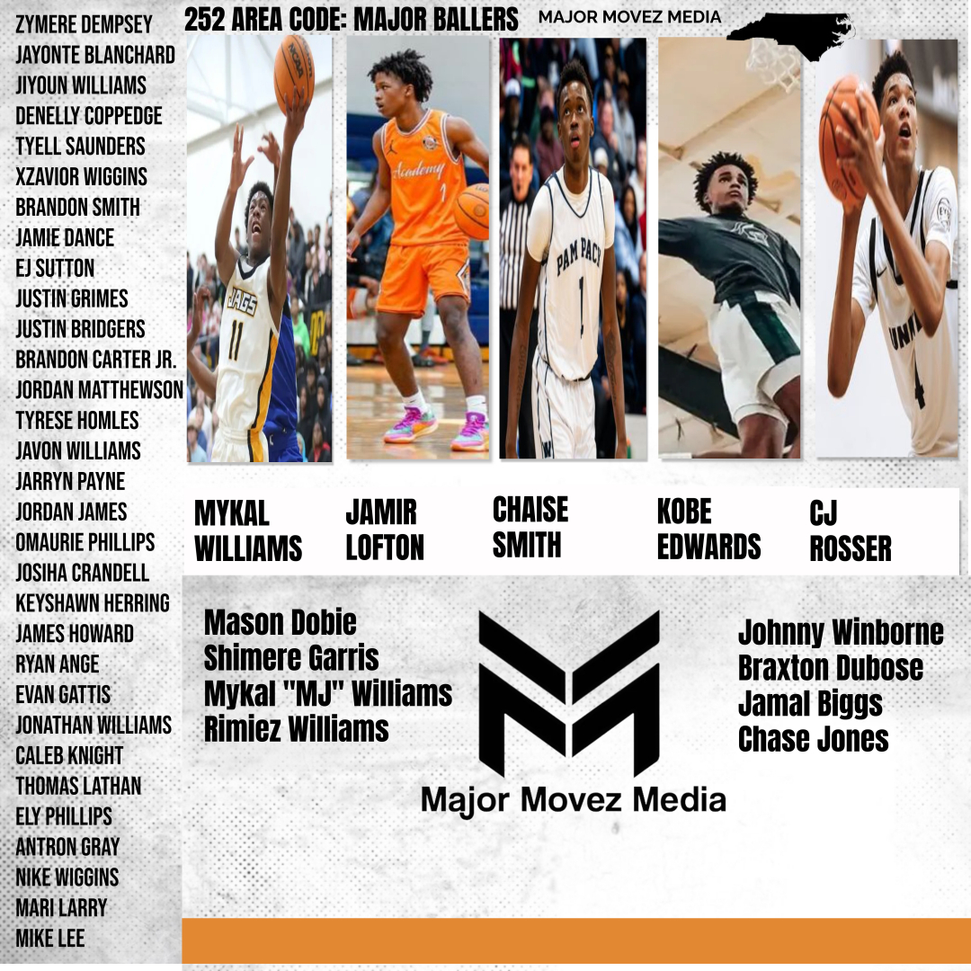#MMBR 🏀 252 AREA CODE: MAJOR BALLERS 🏀
<a href="/MajorMovezMedia/">Major Movez Media</a> <a href="/CoachGarrisjr/">CoachG</a> <a href="/coachmareion/">Mareion</a> 
These players are putting the 252 on the map! 🌟 Shoutout to the rising stars Mykal Williams, Jamir Lofton, Chaise Smith, Kobe Edwards, CJ Rosser, and many more reppin'  252 from Major Movez