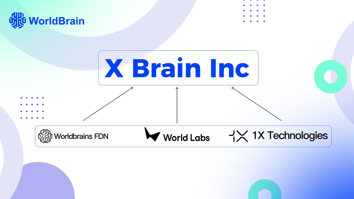 【📌📌X Brain Inc.📌📌】

The foundation of WorldBrain Worldbrains Foundation, has partnered with the renowned AI companies 🧿World Labs Technologies and 🤖1X Technologies to establish ▶️X Brain Inc., a collaborative effort to advance embodied intelligence.😎😎

🪩World Labs