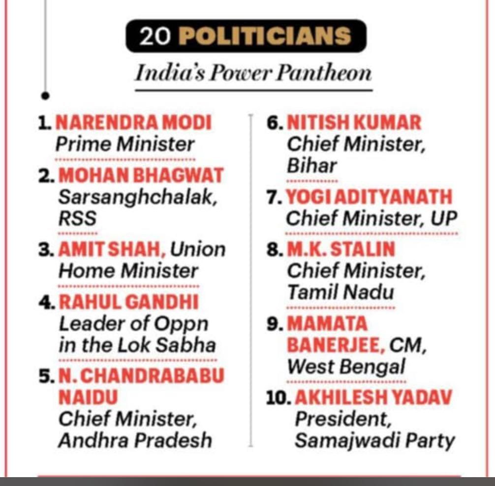 DMKITwing's tweet photo. Our Leader, Our Pride! 🖤❤

In @IndiaToday’s "India's Power Pantheon," our Hon’ble @CMOTamilnadu Thiru. @mkstalin proudly ranks 8th among India’s most powerful leaders! 🌄

As a stalwart in the South, he amplifies #TamilNadu’s voice nationwide. His actions resonate far beyond language barriers, reaching #Delhi and beyond. With unwavering dedication and a commitment to #Dravidian values, Thalaivar inspires us all. 🫡