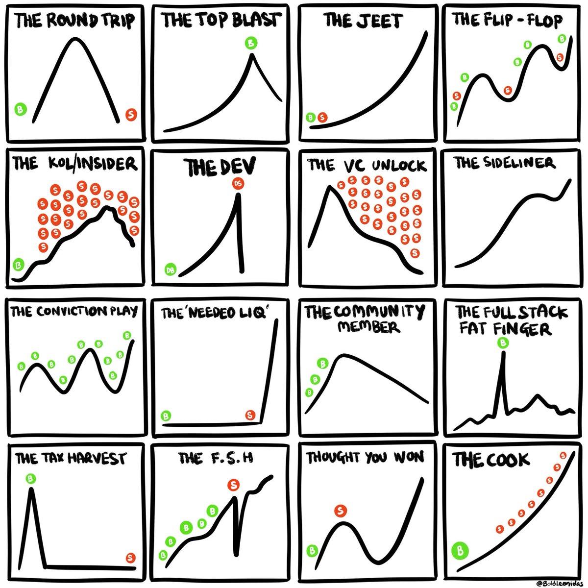 Onchain Luminary 💡 tweet media