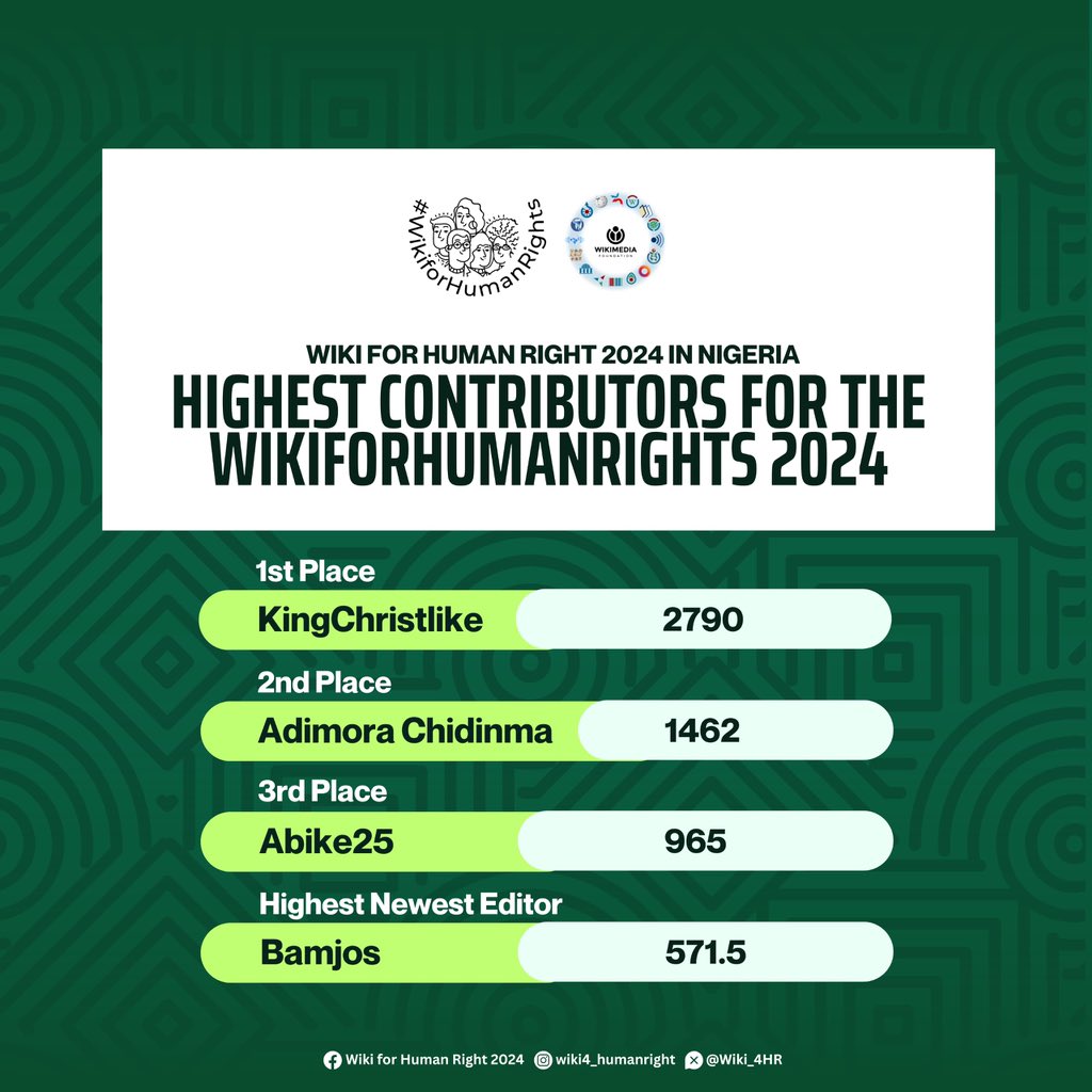 Wiki for Human Right tweet media