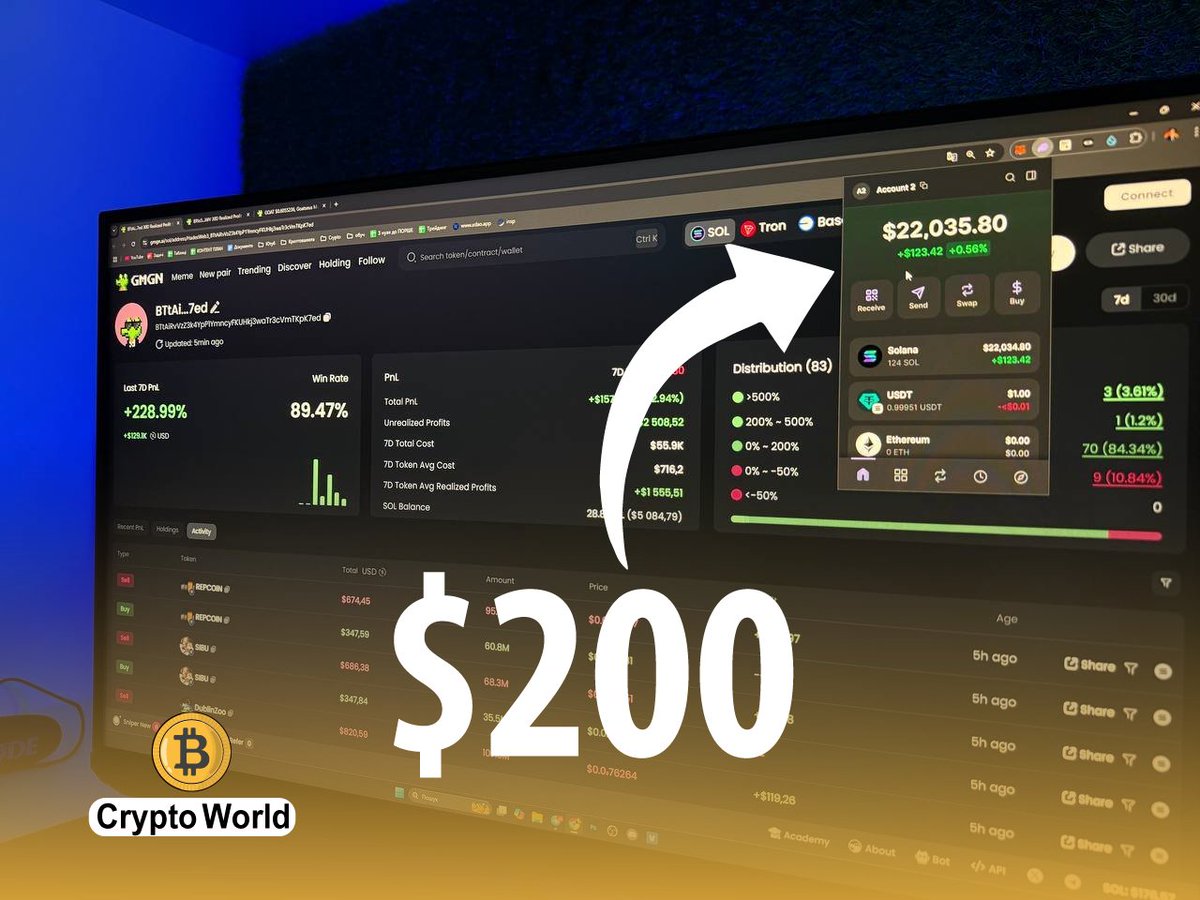 عالم الكريبتو 💲🌏 Crypto World tweet media